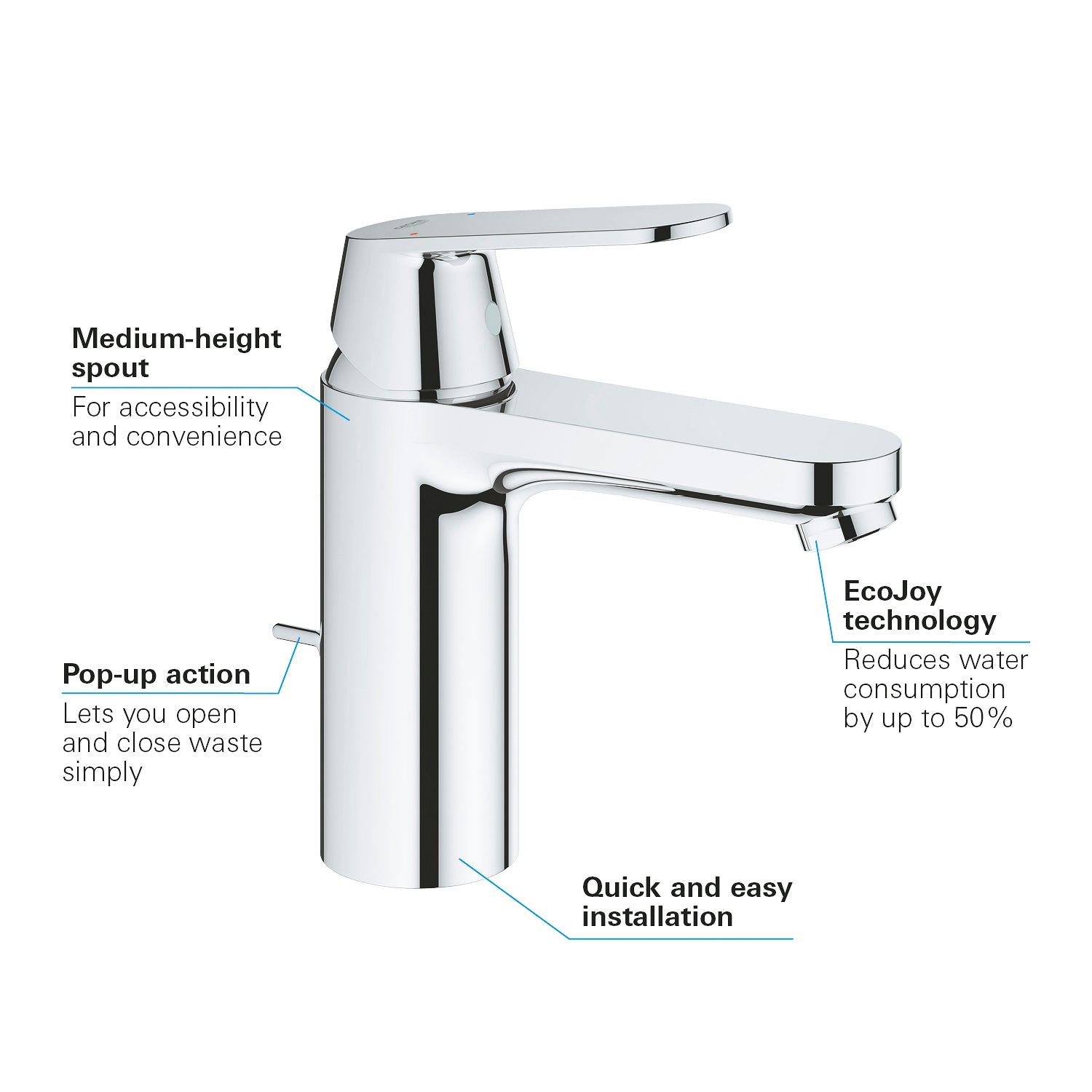 Grohe Eurosmart Cosmopolitan Wastafelkraan 1/2″ M-Size Chroom