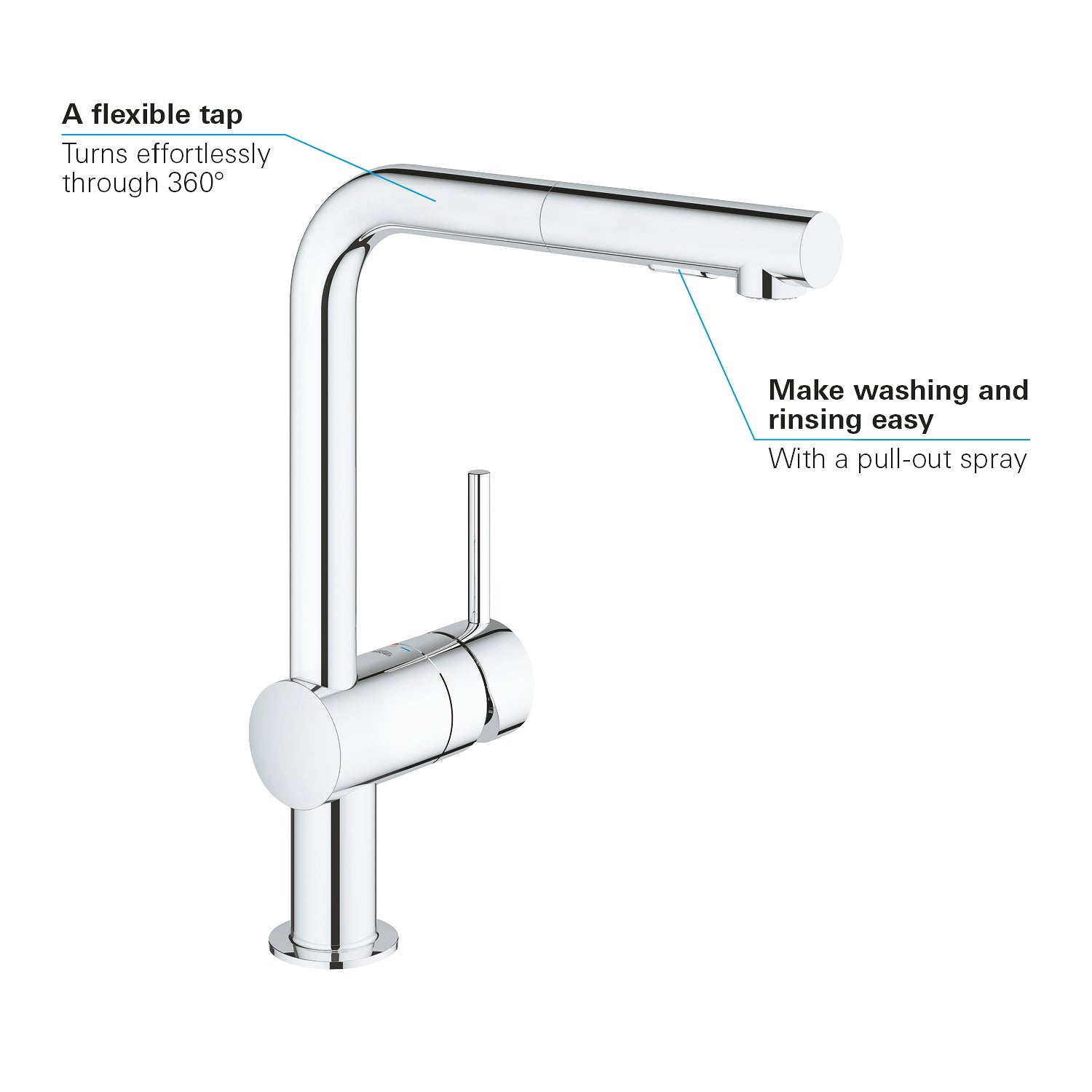 Grohe Minta Uittrekbare Keukenkraan Chroom