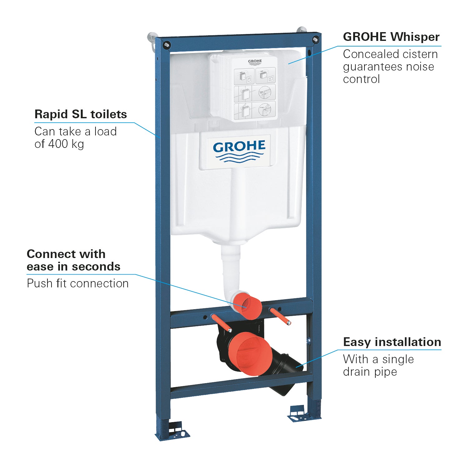 Grohe Rapid Sl Wc Met Wandbevestiging Z. Isolatiemat